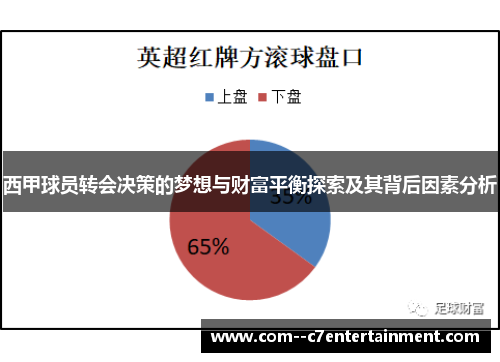 西甲球员转会决策的梦想与财富平衡探索及其背后因素分析