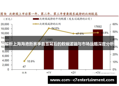 解析上海海港新赛季首签背后的数据逻辑与市场战略深度分析