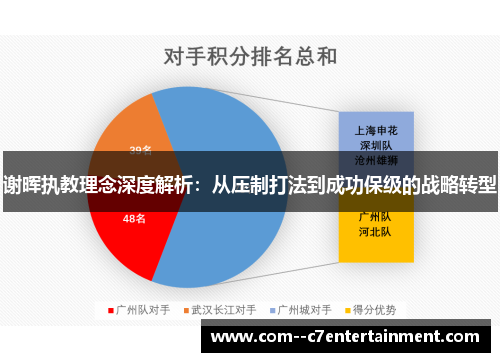 谢晖执教理念深度解析:从压制打法到成功保级的战略转型 谢晖执教理念深度解析:从压制打法到成功保级的战略转型