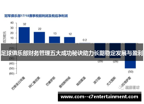 足球俱乐部财务管理五大成功秘诀助力长期稳定发展与盈利