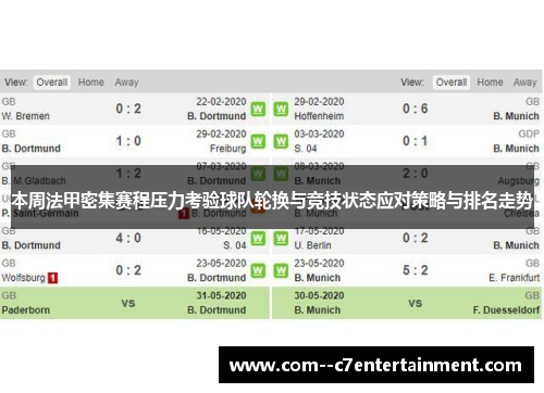 本周法甲密集赛程压力考验球队轮换与竞技状态应对策略与排名走势