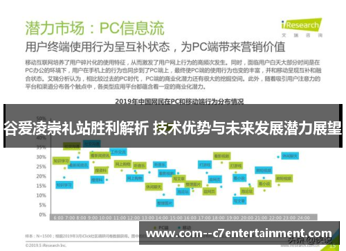 谷爱凌崇礼站胜利解析 技术优势与未来发展潜力展望