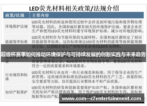 超级杯赛事如何推动环境保护与可持续发展的创新实践与未来趋势