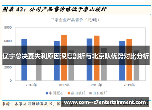 辽宁总决赛失利原因深度剖析与北京队优势对比分析