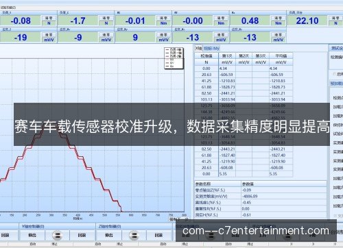 赛车车载传感器校准升级，数据采集精度明显提高